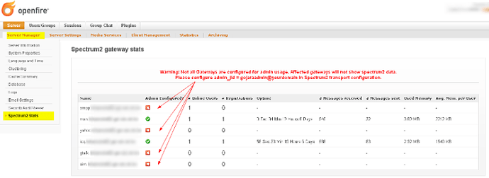 2013-07-04 13-53-05_Openfire Admin Console_ Spectrum2 gateway stats.png